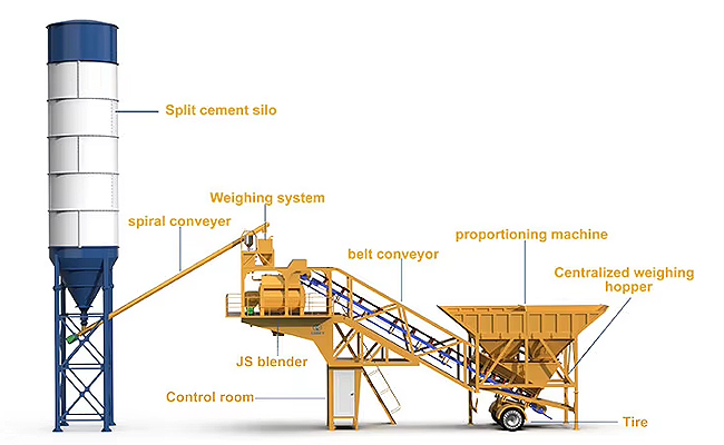 Mobile Concrete Batching Plant