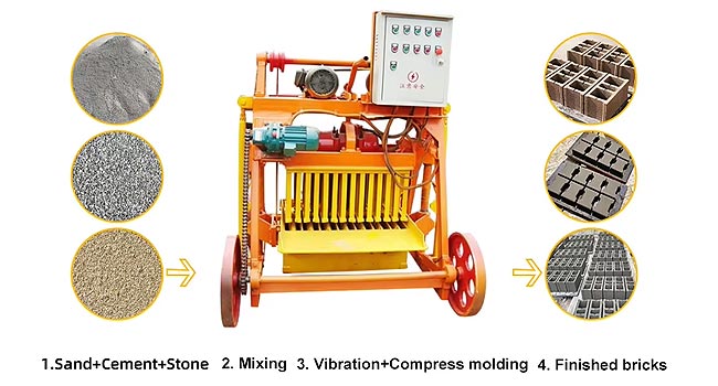 Raw Material Proportion for QMY4-45 Mobile Hollow Block Machine