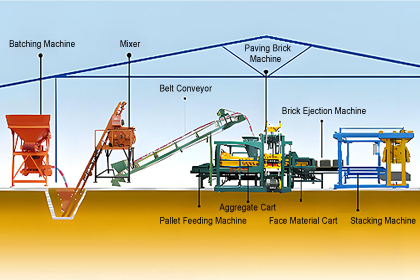 Sustainable Solutions with Paving Brick Machines