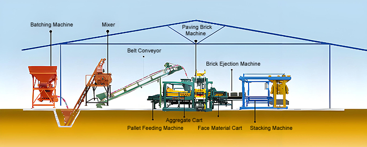 Sustainable Solutions with Paving Brick Machines