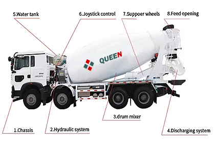 What Are the Main Components of a Concrete Mixer Transporter?