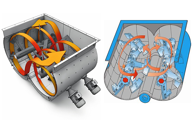 Working Principle of the Twin Shaft Concrete Mixer