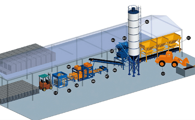 Automatic Block Production Line