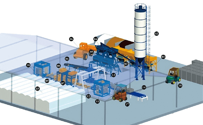 Semi-automatic Block Production Line