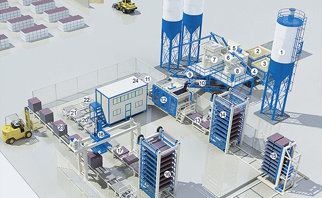 Semi-automatic Block Production Line